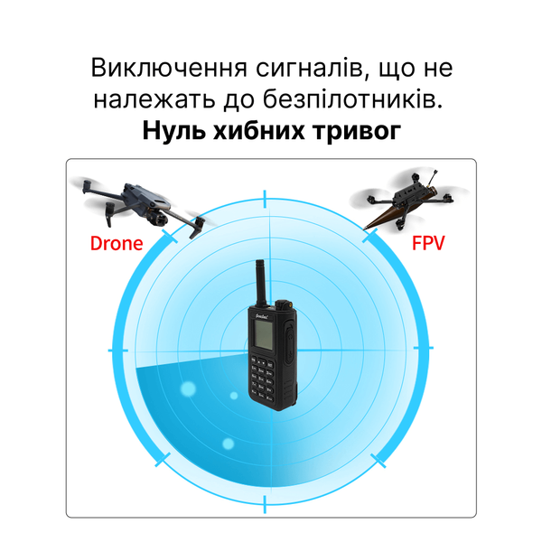 Детектор дронів, аналізатор БПЛА/FPV 1200, 2400, 5800 МГц 100343 фото