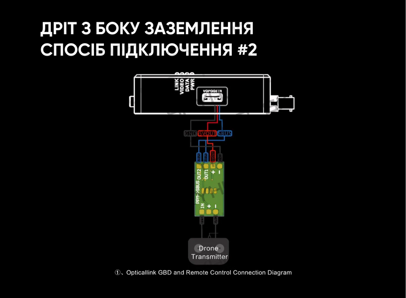 Станція підключення оптоволокна AvengeAngel до пульта керування та окулярів 1104 фото