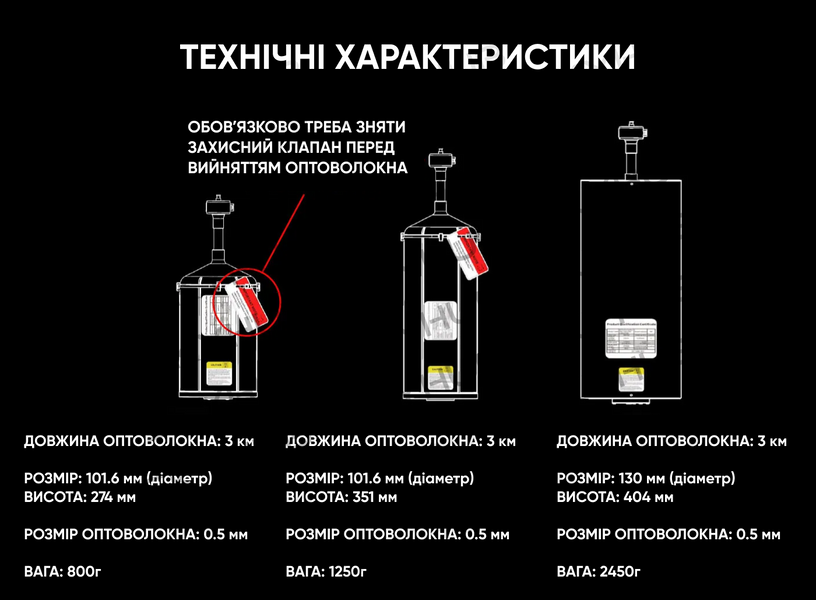 Станція підключення оптоволокна AvengeAngel до пульта керування та окулярів 1104 фото